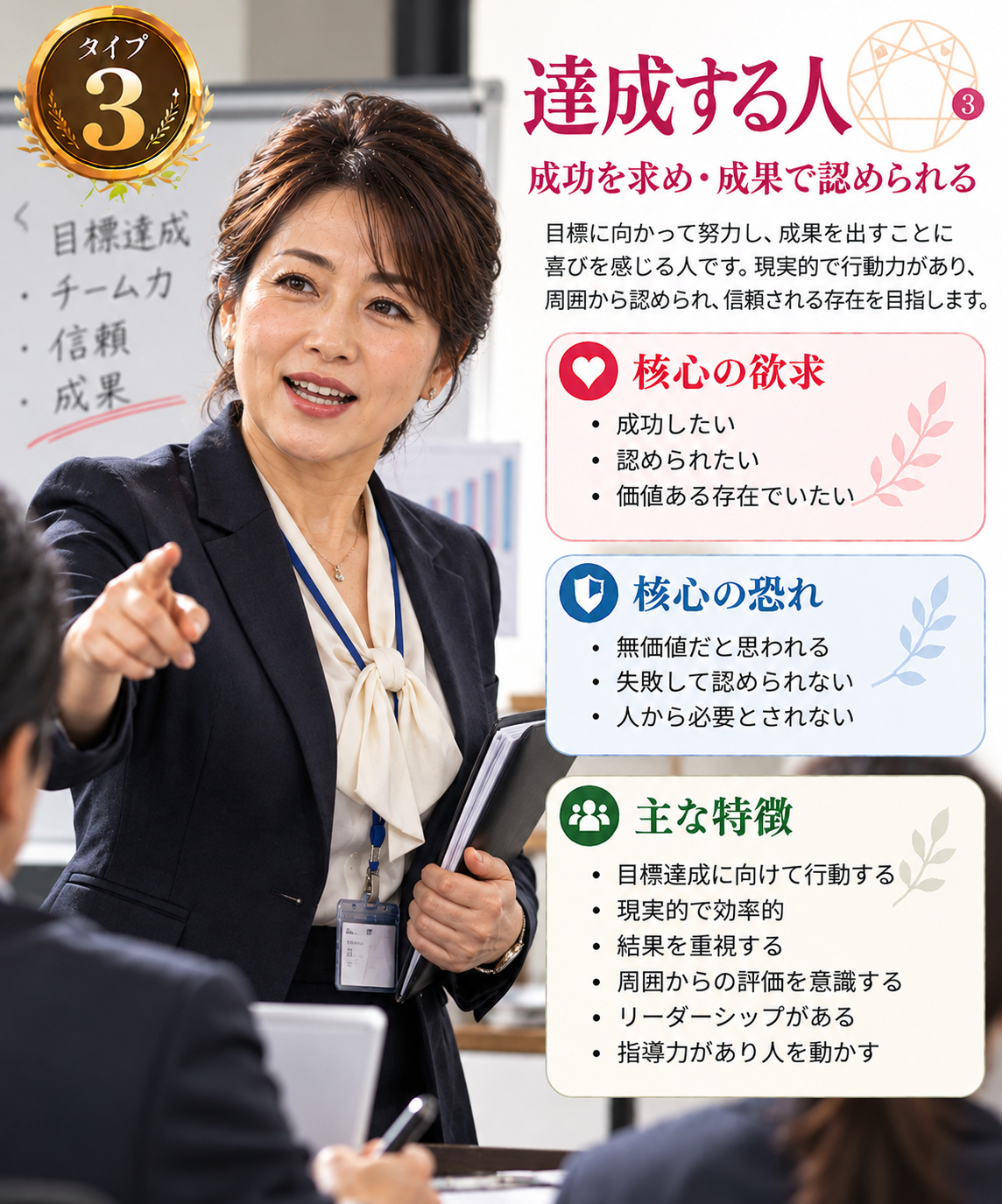 タイプ③ 達成する人。女性支店長の仮画像と核心の欲求・恐れ・主な特徴